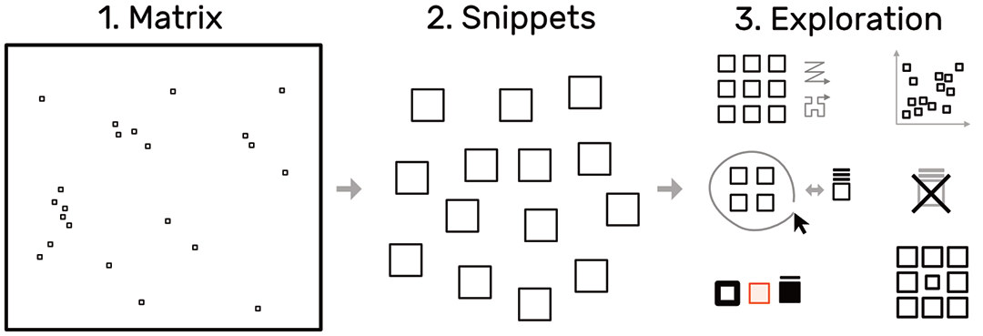 Fig. 3: The snippets approach.
